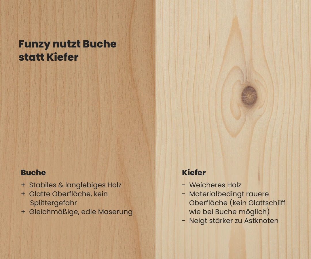 #farbe_buche-weiss